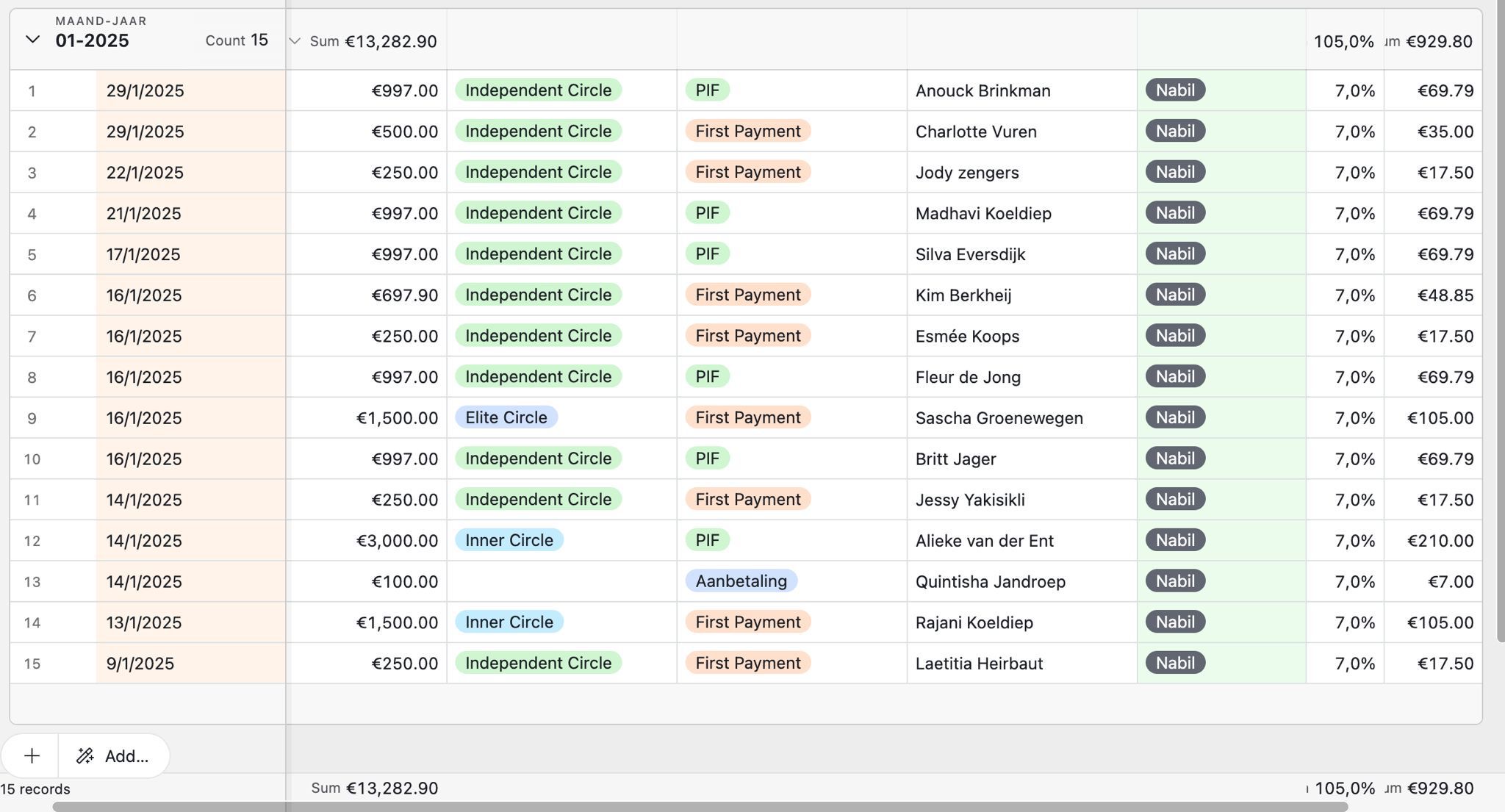 Notion CRM 15 Deals €13.282,90
